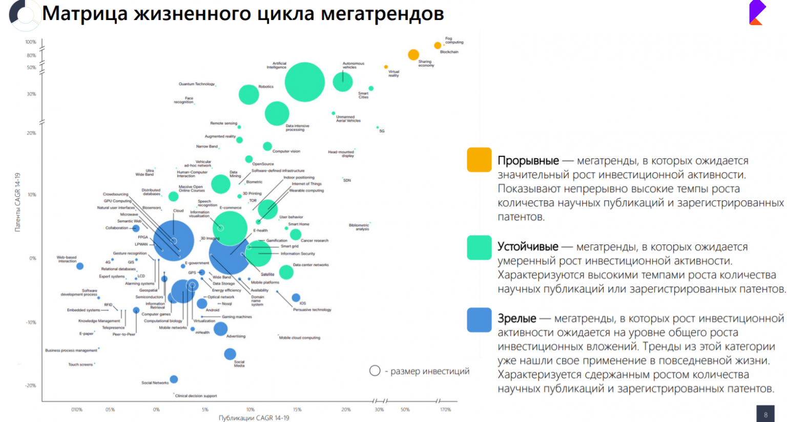 Карта мегатрендов 2017 2050 на русском