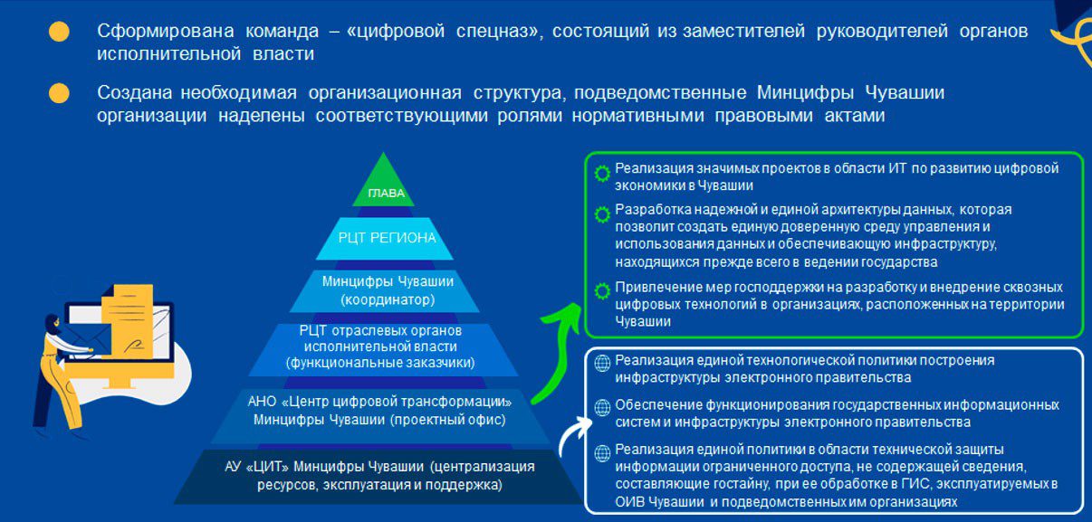 Цели министерства цифрового развития