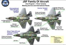 Модификации самолёта F-35