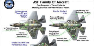 Модификации самолёта F-35
