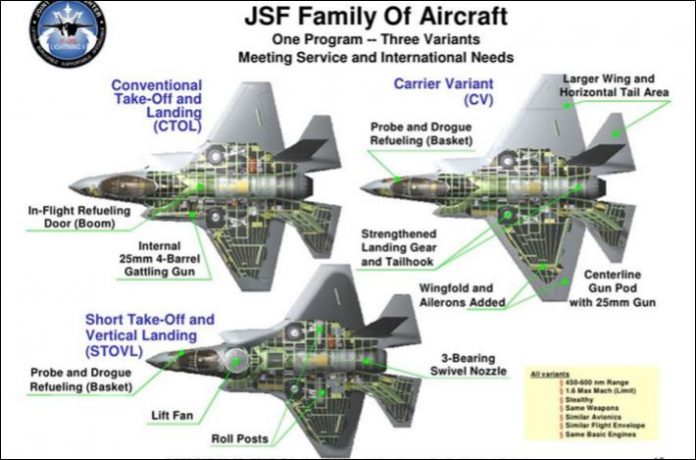 Модификации самолёта F-35