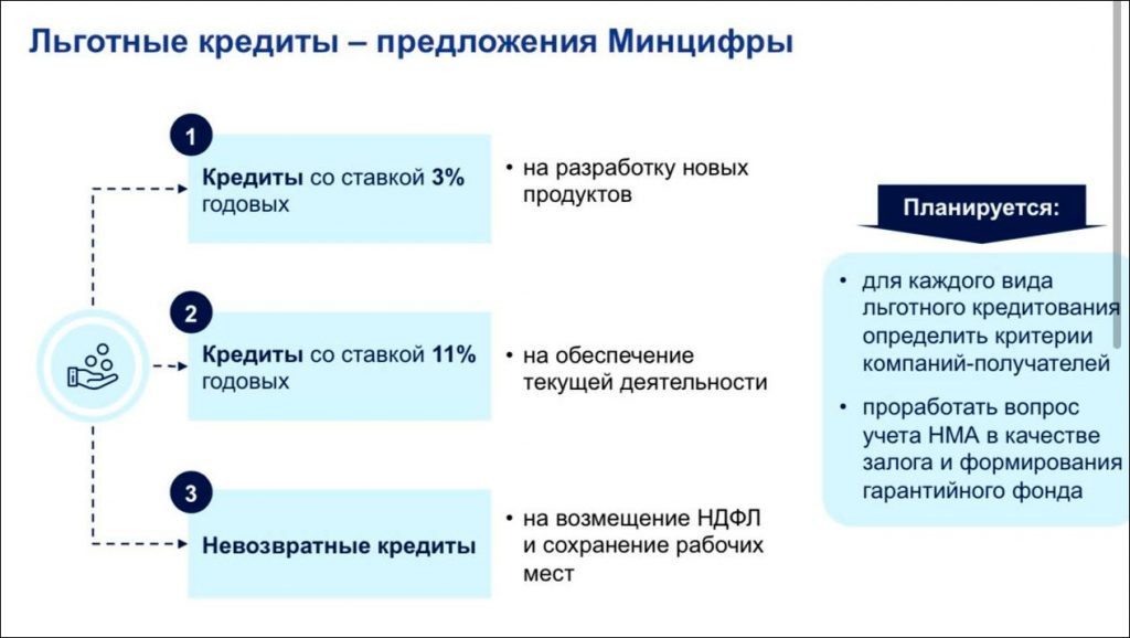 Ошибка минцифры