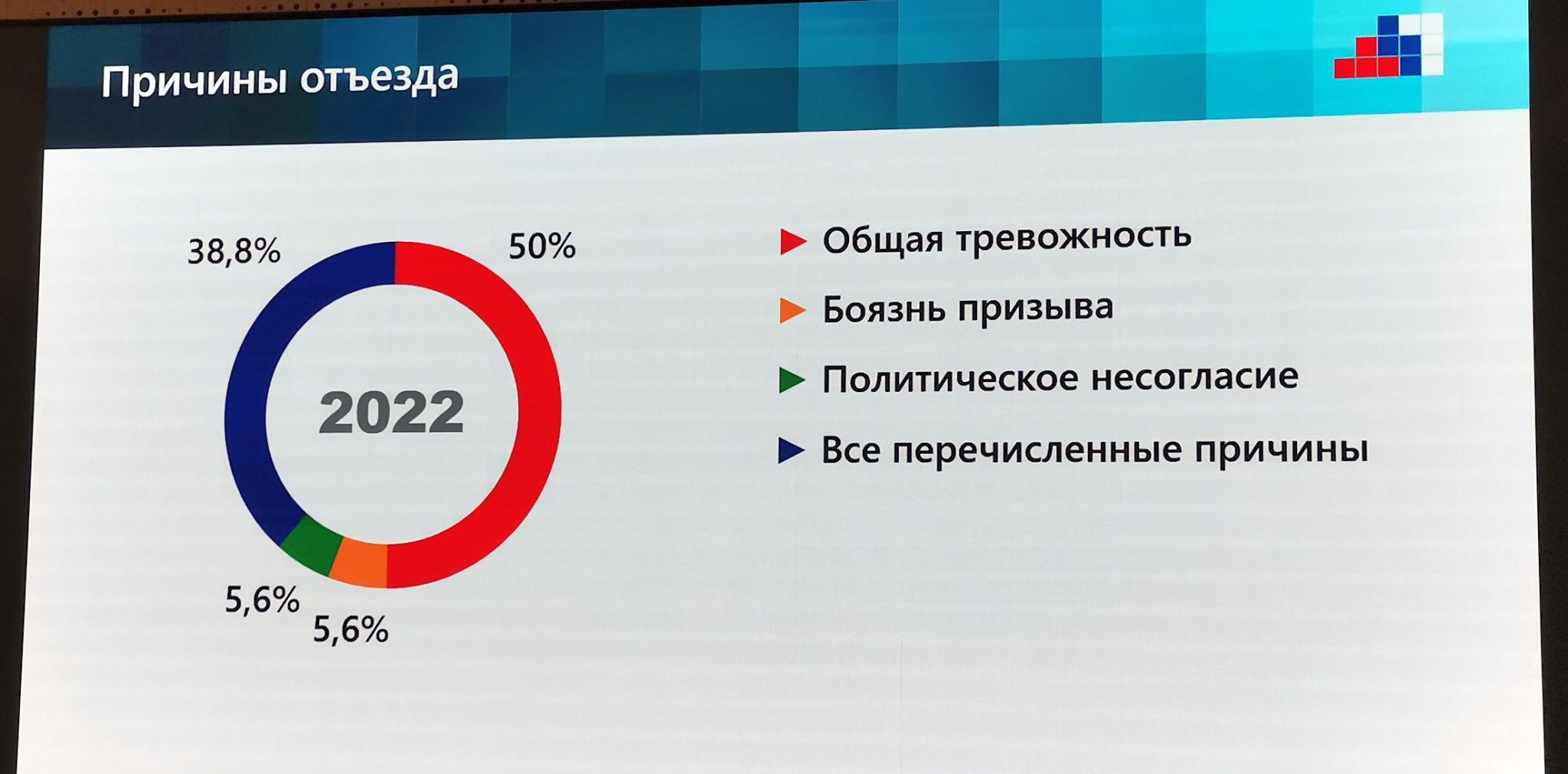 Отток кадров. Отток кадров из АПК. Отток специалистов из России 2022. Отток ИТ специалистов из России 2022 диаграмма.