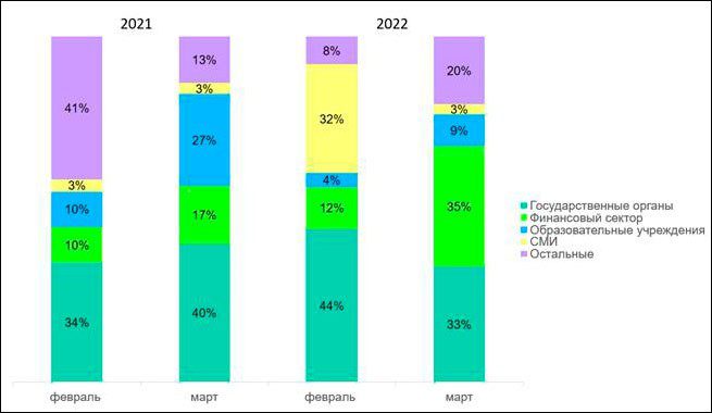 Количество DDoS-атак растёт, их продолжительность увеличивается – «Лаборатория Касперского»