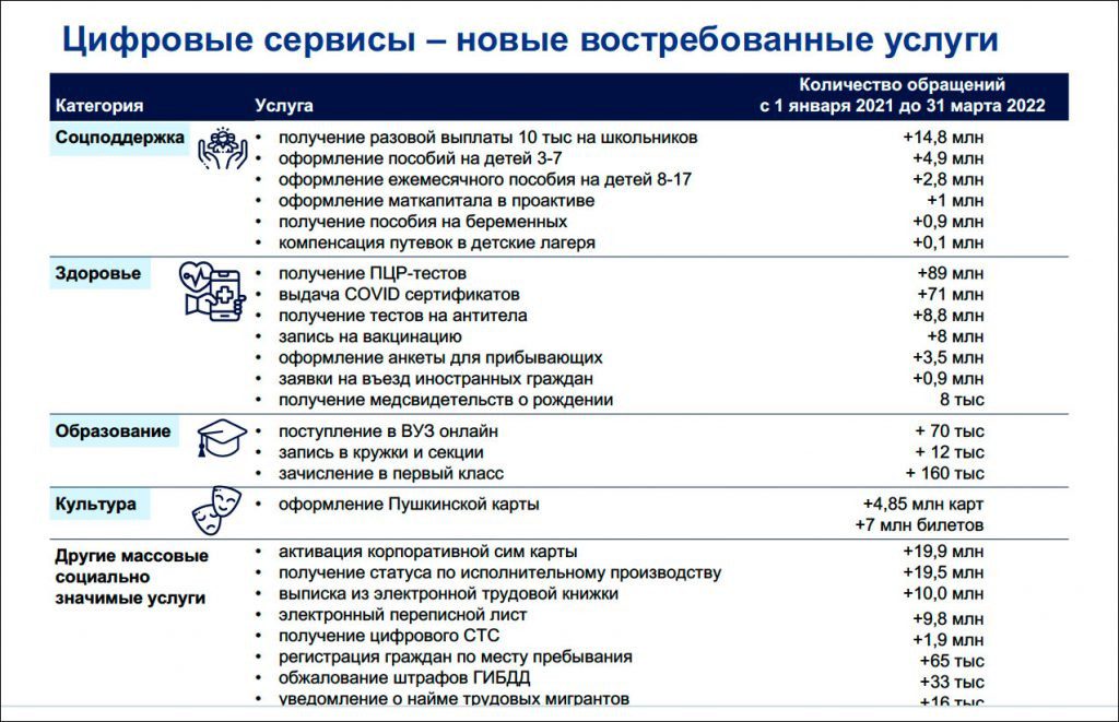 Минцифра чувашии структура сайт. Минцифры список специальностей. Минцифры список системообразующих СМИ. Минцифры обновило список специальностей.