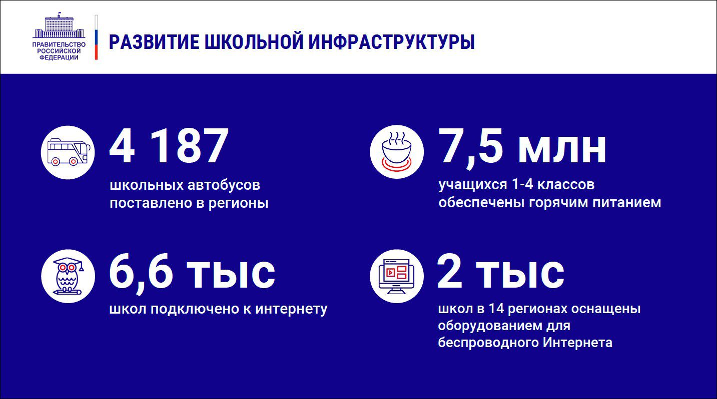 Что в отчёте председателя правительства перед Госдумой имеет отношение к IT