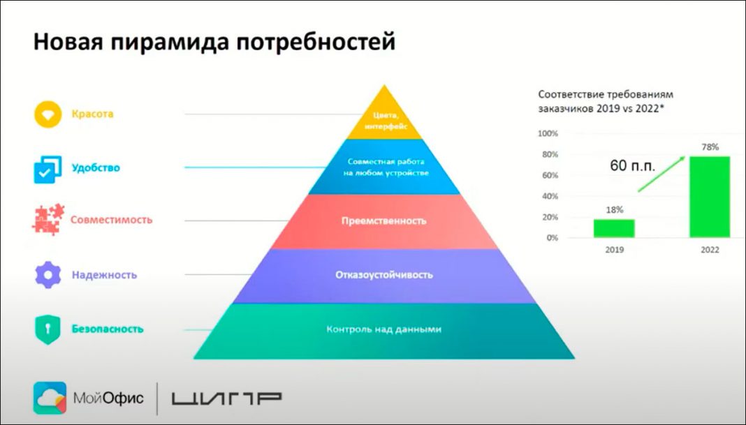 Пирамида потребностей собаки. Туган-Барановский пирамида потребностей. Потребности сейчас через 5 лет 10 лет.