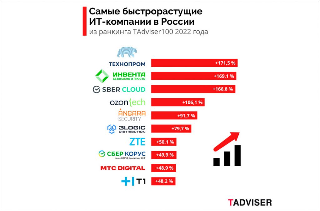 Аналогом корпорации в российском бизнесе выступают