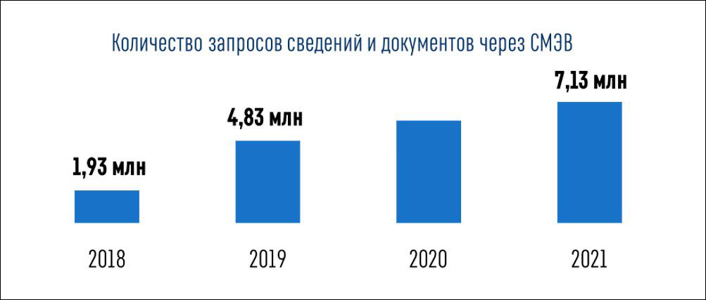 Цифровое развитие Удмуртской Республики: итоги-2021 и планы