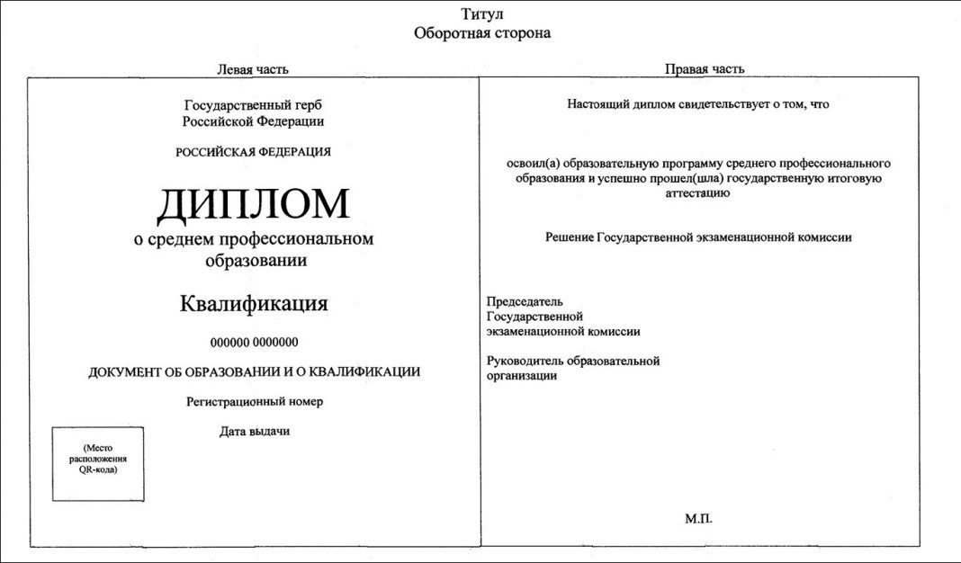 Фирпо рабочие программы спо. QR код на дипломах СПО. Дипломы СПО нового образца 2023