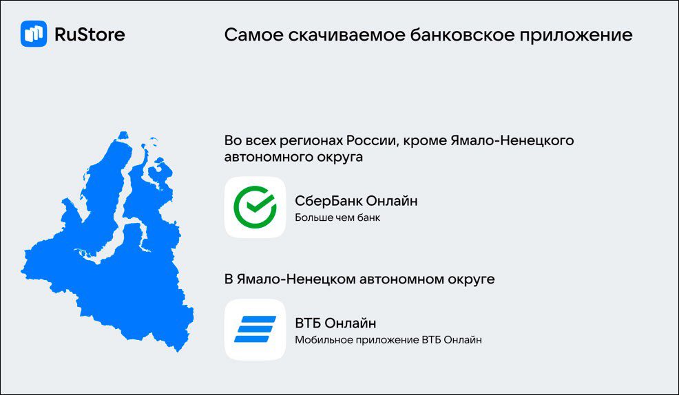 Rustore me. Рустор мобильное приложение. Русторе Сбербанк. RUSTORE (русторе). Россия по регионам.