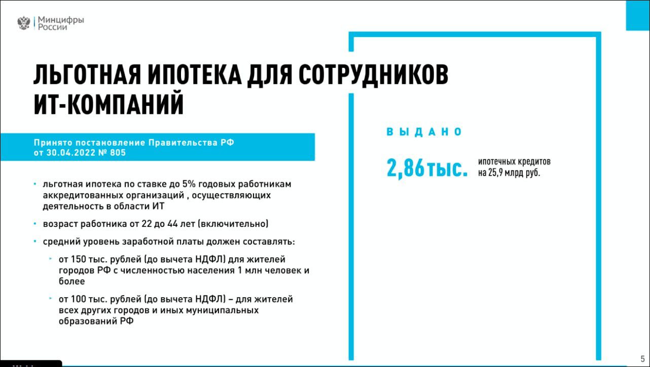 IT-специалисты получили ипотечных кредитов почти на 26 млрд рублей – Минцифры