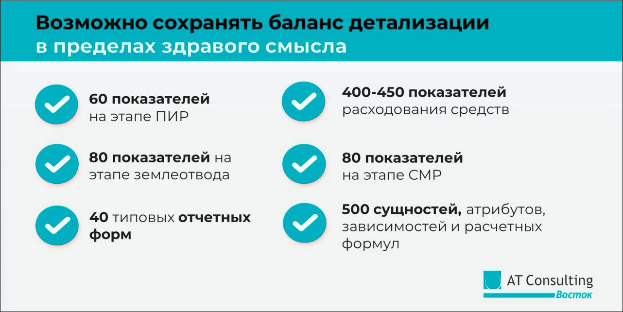 Цифровизация капитального строительства в регионе: отраслевое решение