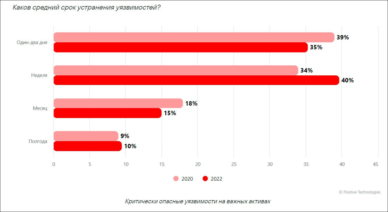 Смени компанию