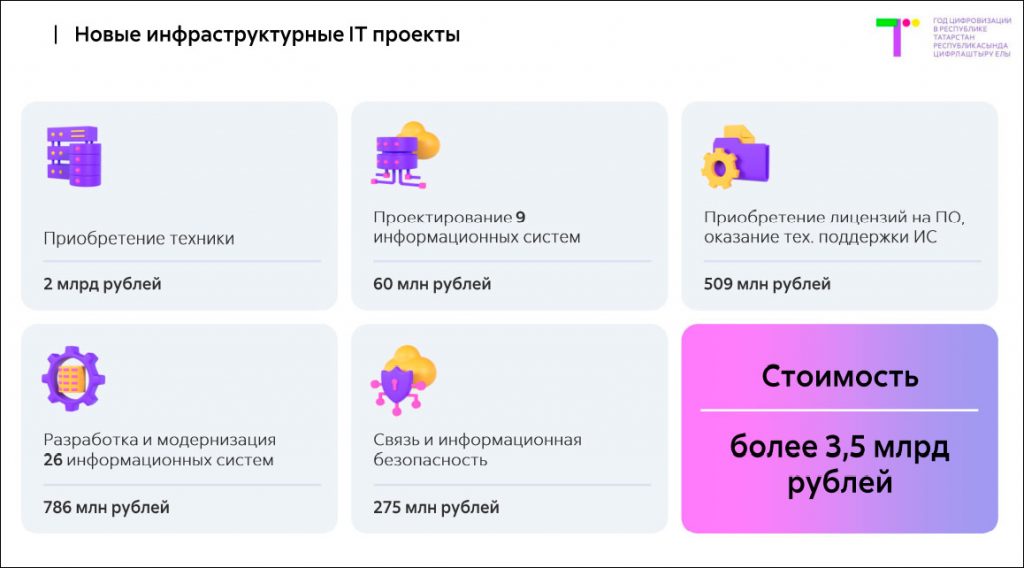 Минцифры Татарстана опубликовало итоги работы в 2022 году