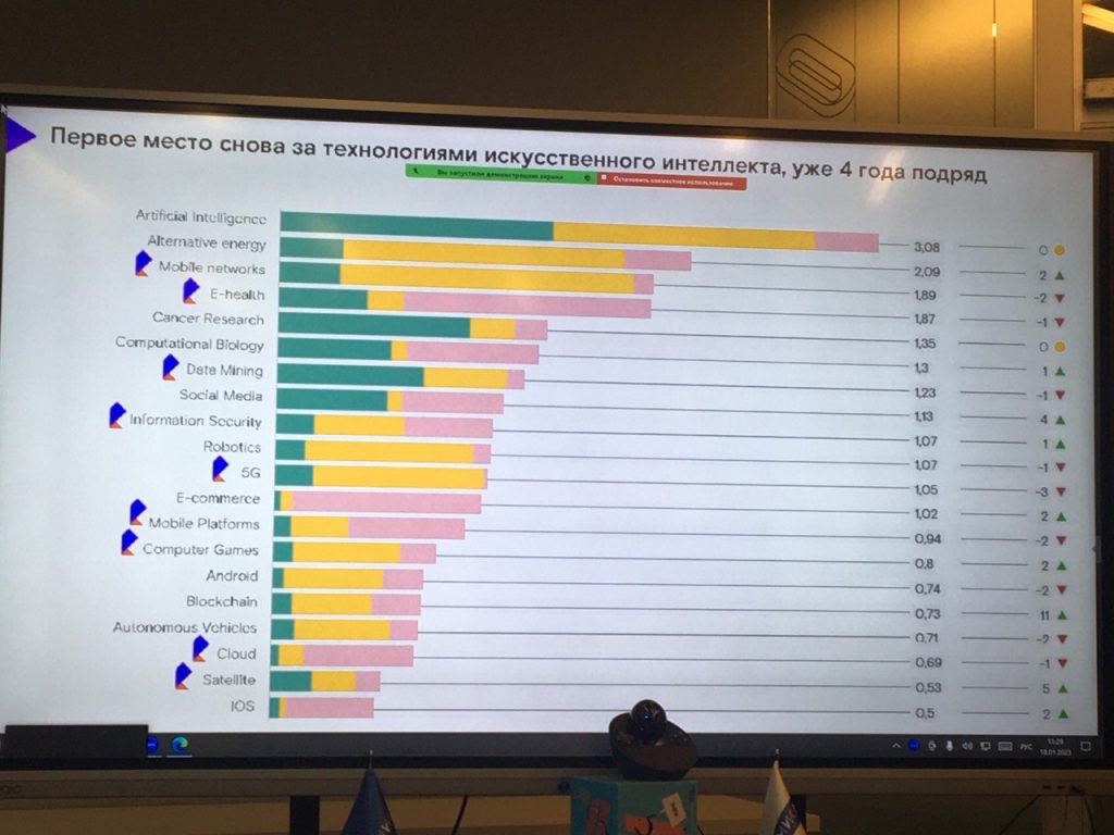«Ростелеком» представил ежегодный мониторинг глобальных трендов цифровизации 2022