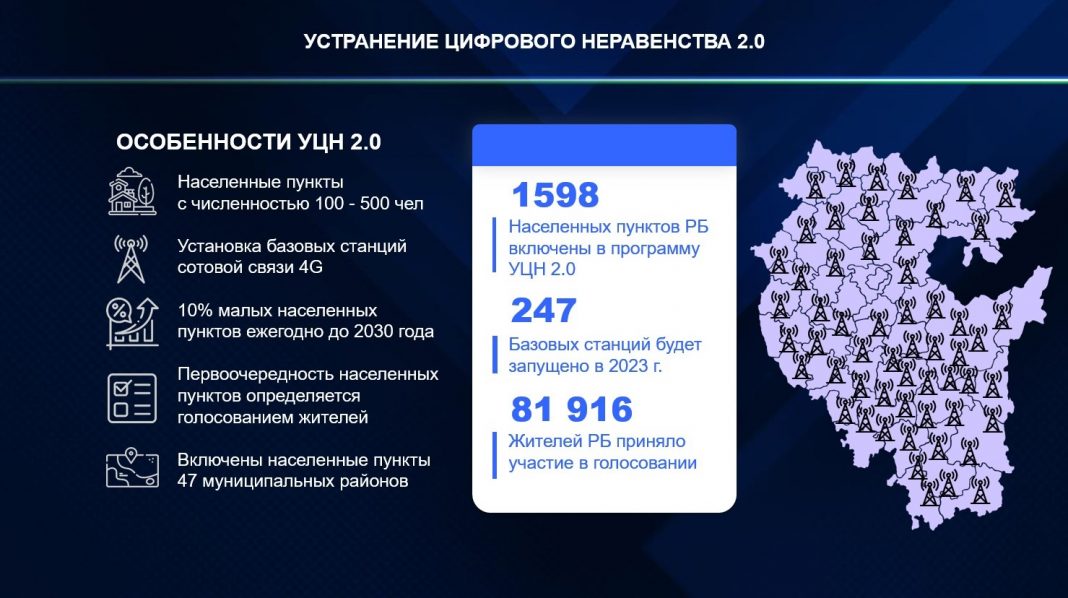 Башкортостан 2022