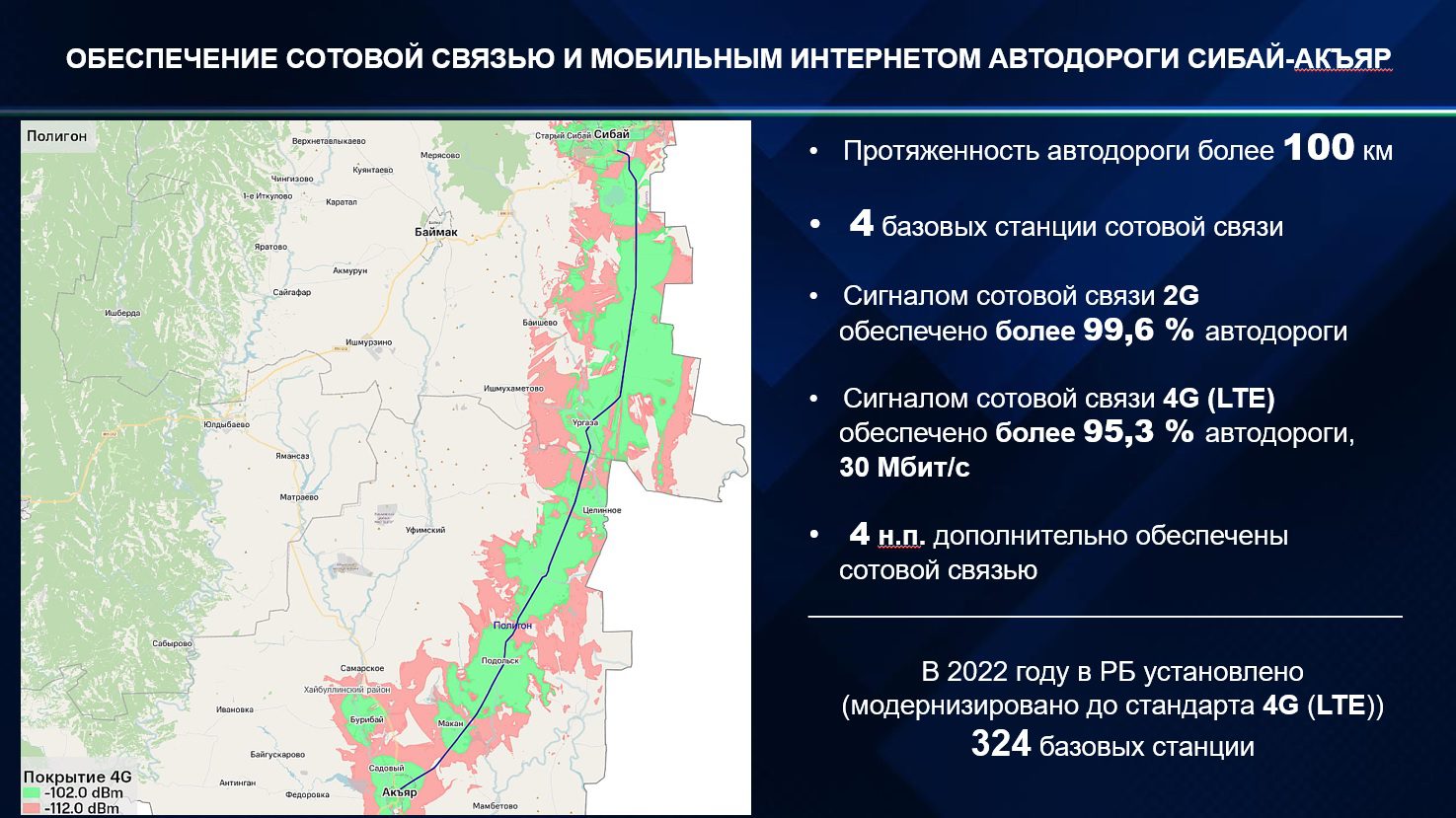 Об итогах цифрового развития Башкортостана в 2022 году | Digital Russia