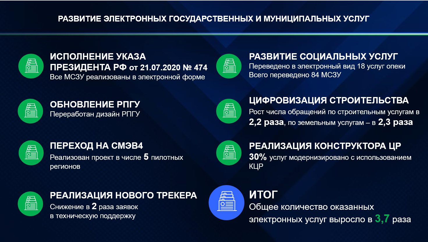 Об итогах цифрового развития Башкортостана в 2022 году | Digital Russia