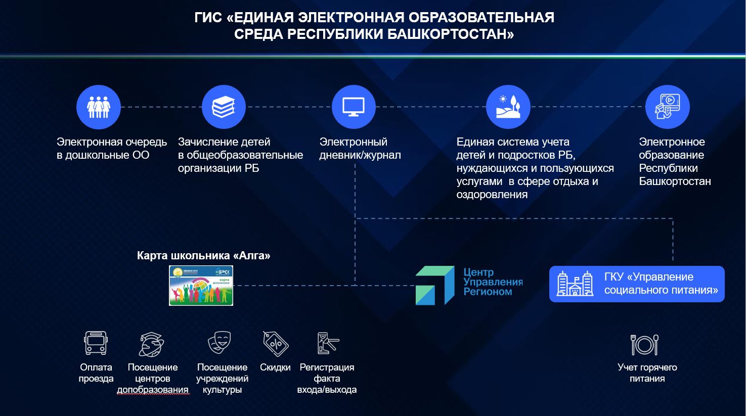 Об итогах цифрового развития Башкортостана в 2022 году | Digital Russia