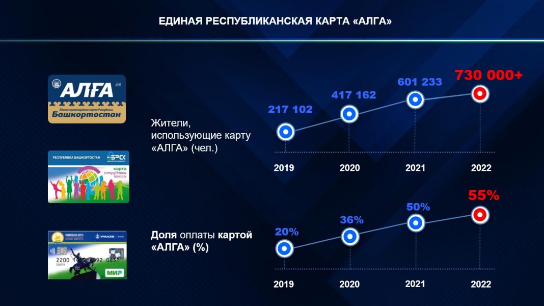 Развития башкортостана