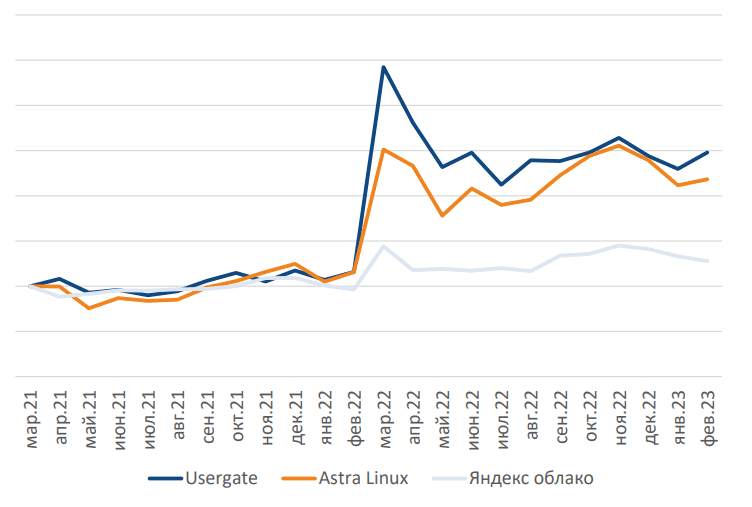 Среди IT-специалистов есть сомнения в возможности полного перехода на отечественное ПО в КИИ к 2025 году – отраслевые ассоциации