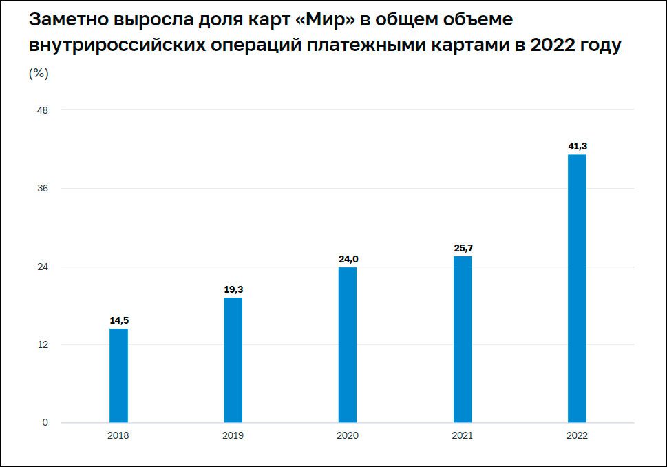 Система 2022 года