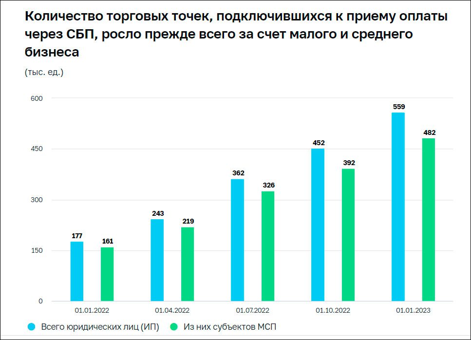 Ао нспк кэшбэк за сбп. Статистика национальной платежной системы. Эволюция платежных систем. Крупнейшие в мире платежные системы 2022. Структура платежной системы.