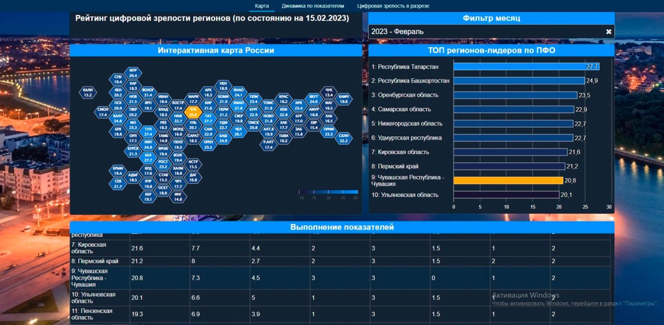 Итоги работы Минцифры Чувашской Республики в 2022 году | Digital Russia