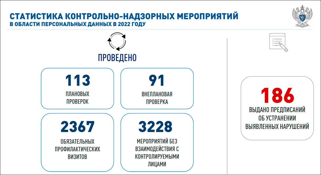 Роскомнадзор отчитался о защите ПД в 2022 году | Digital Russia