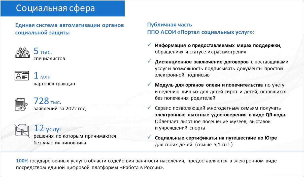 Цифровое развитие Ханты-Мансийского автономного округа - Югры в 2022 году |  Digital Russia