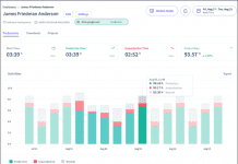 Администрация США приурочила к Первомаю запрос об использовании систем слежки за персоналом Интерфейс системы мониторинга за сотрудниками
