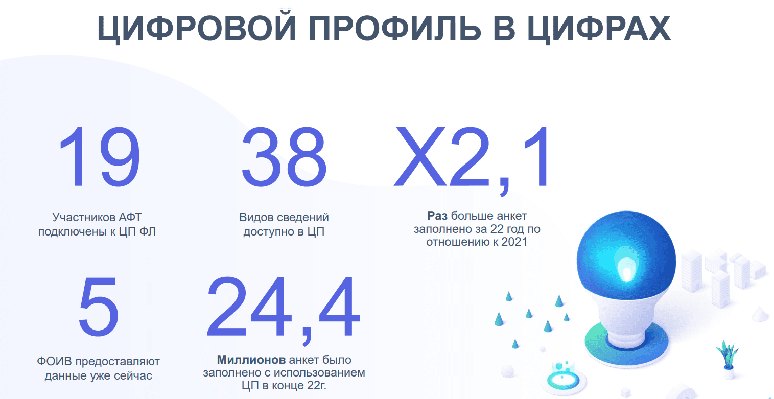 Быть ли «бесшовной цифровой» ипотеке – обсуждение | Digital Russia