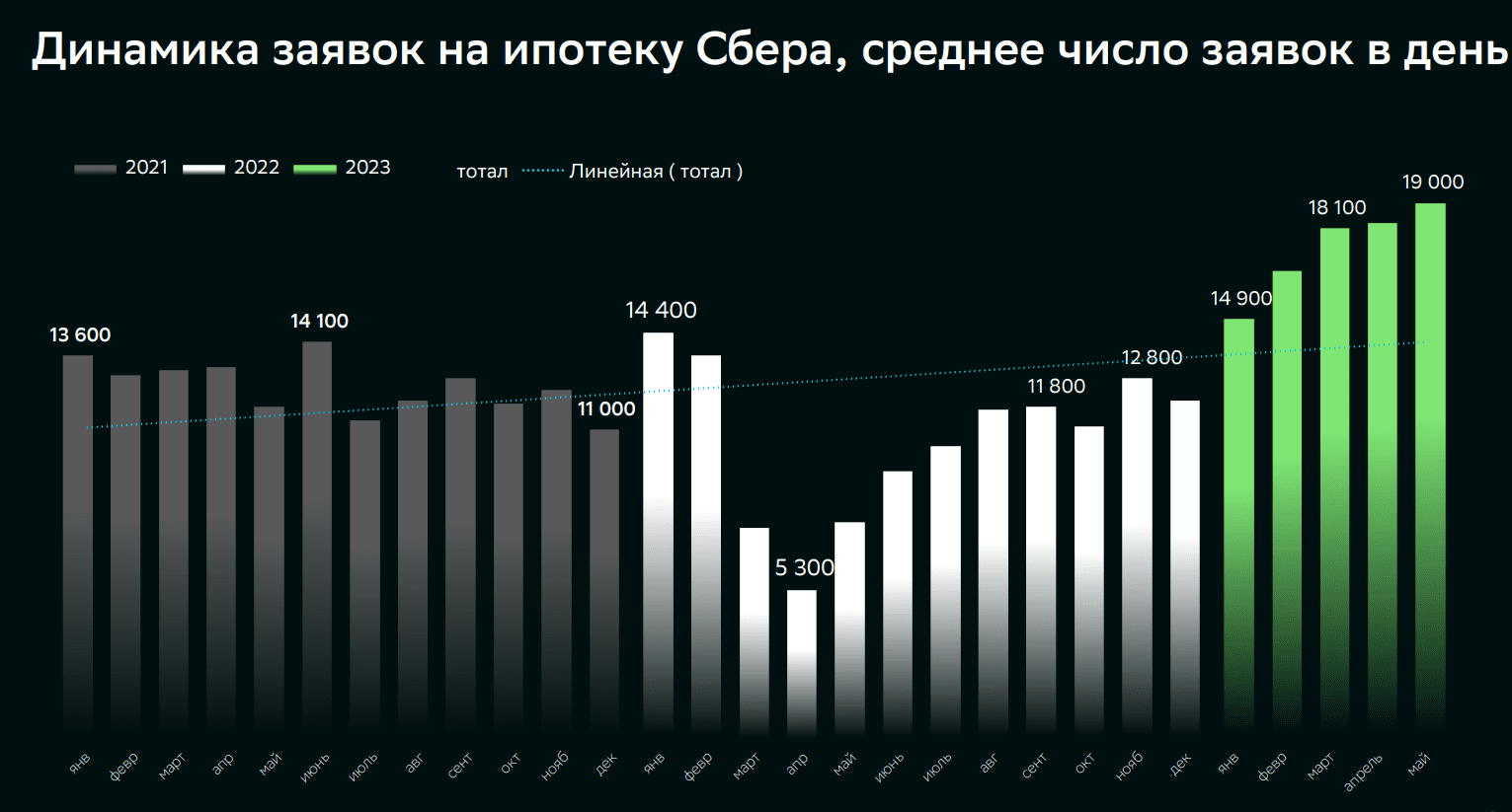 Быть ли «бесшовной цифровой» ипотеке – обсуждение | Digital Russia