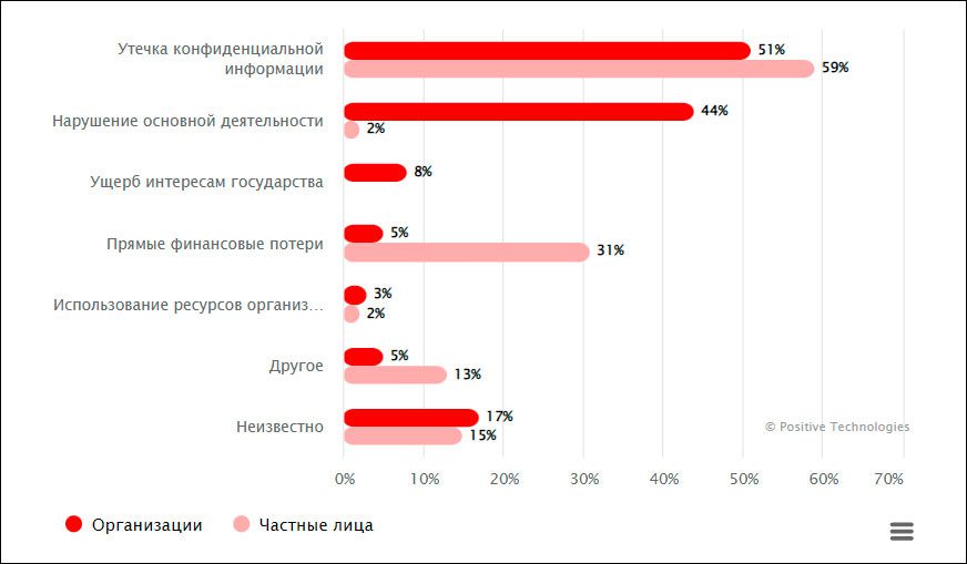 В том числе такие которых