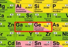 Химические элементы