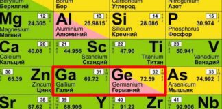 Химические элементы