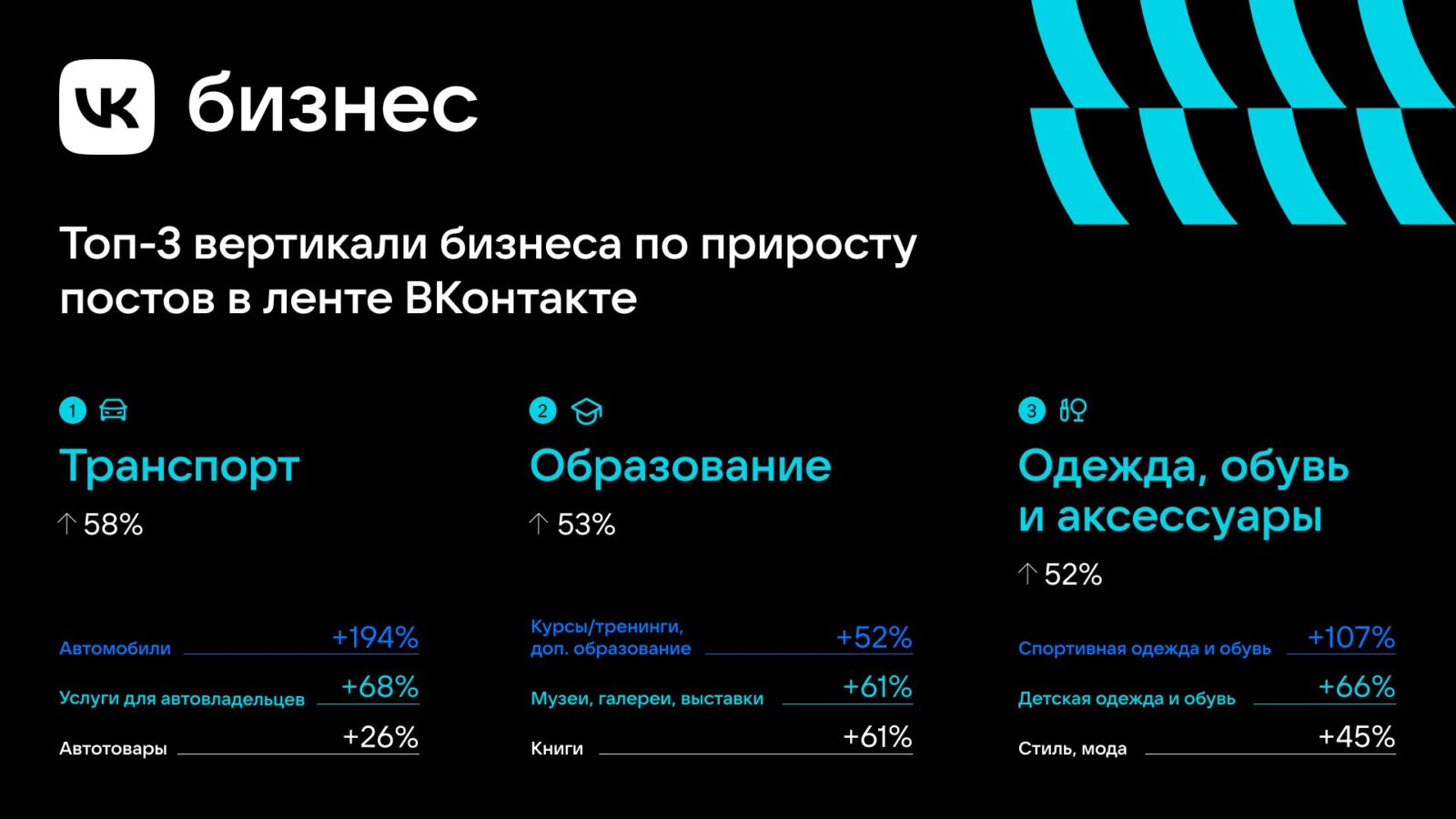 За год во «ВКонтакте» предпринимателей стало на 25% больше - VK | Digital  Russia