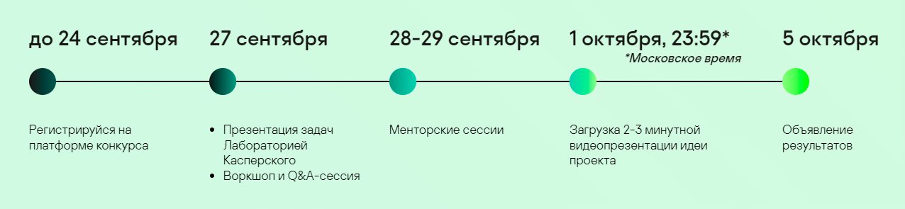 Стартовал конкурс Secur’IT Cup 2023 с главным призом в $10 тыс