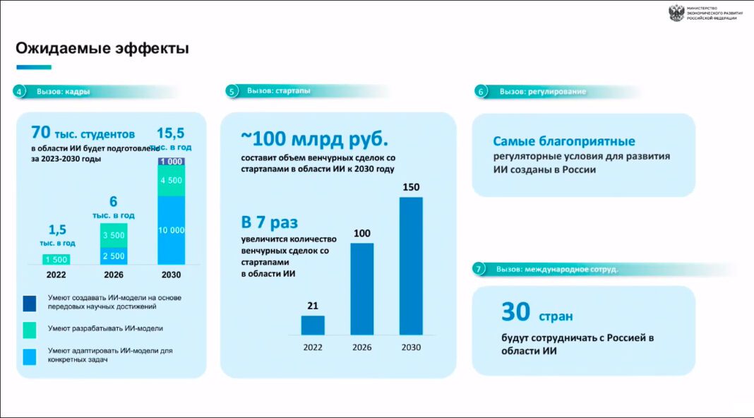 Стратегия развития искусственного интеллекта до 2030 года. Атоми стиральный порошок 500 г. Yagona Interaktiv davlat.