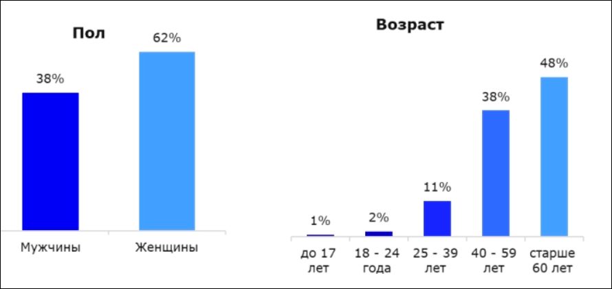 Война с фейками — Википедия