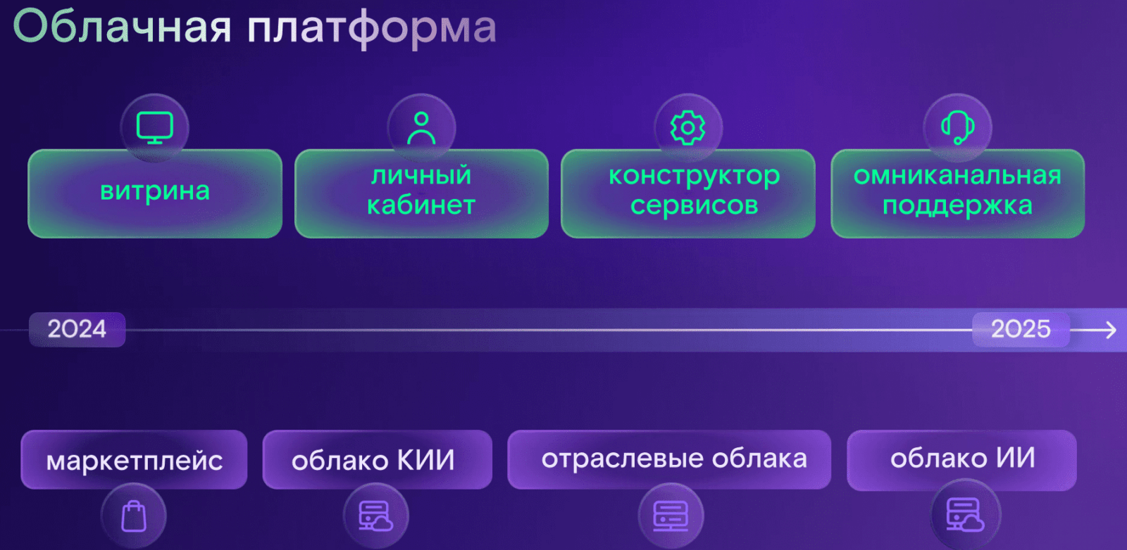 Ростелеком» представил новые IT-платформы | Digital Russia