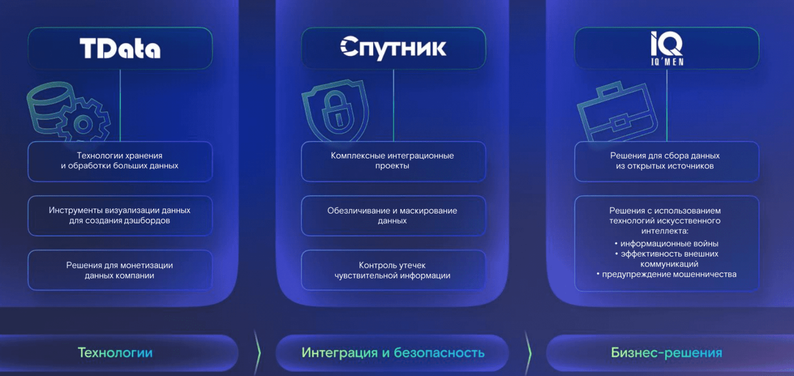 Ростелеком» представил новые IT-платформы | Digital Russia