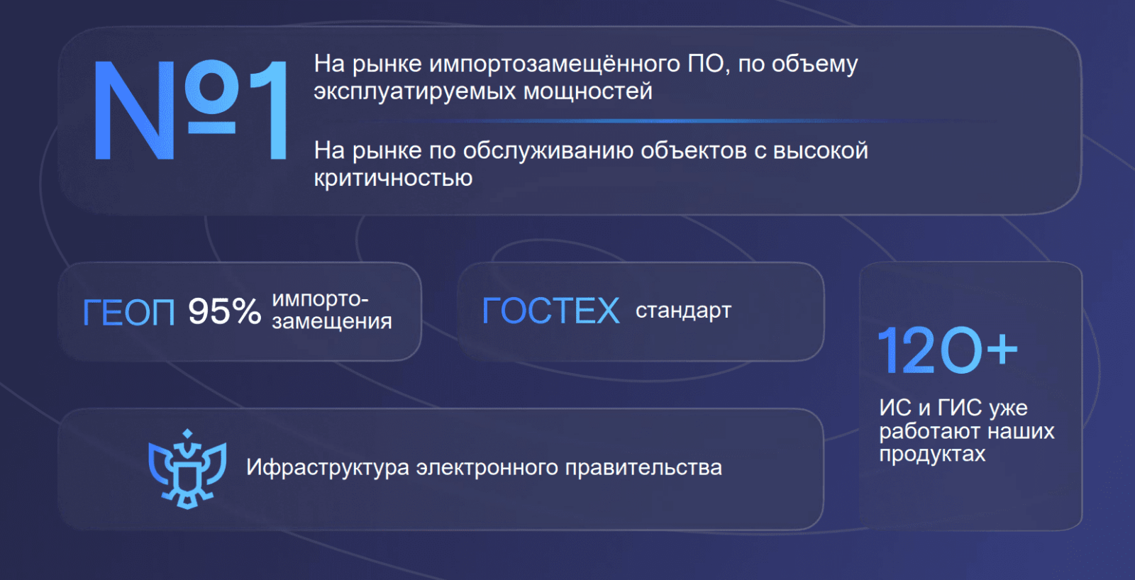 Ростелеком» представил новые IT-платформы | Digital Russia