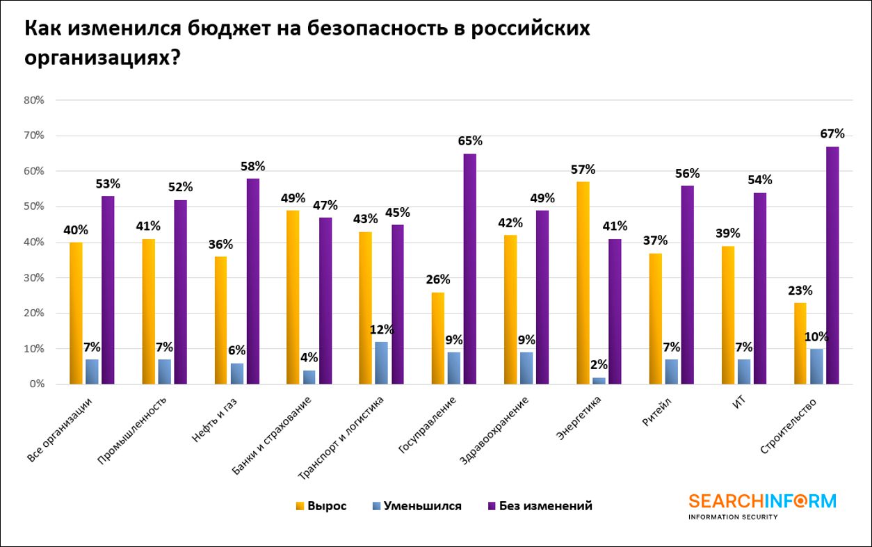 Топ 40 русское 2023