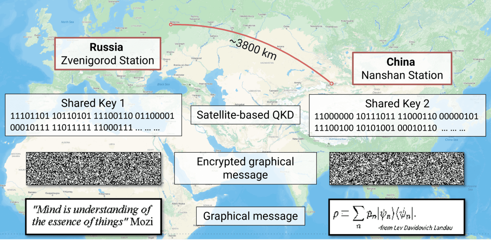 Российские ученые установили канал с квантовой защитой между Россией и  Китаем с помощью спутника | Digital Russia