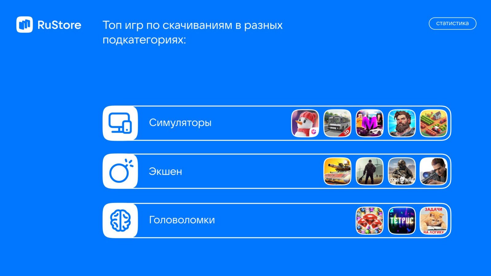 Самые популярные приложения и игры в 2023 году по версии RuStore | Digital  Russia