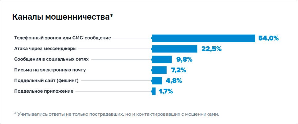 1 канал обман