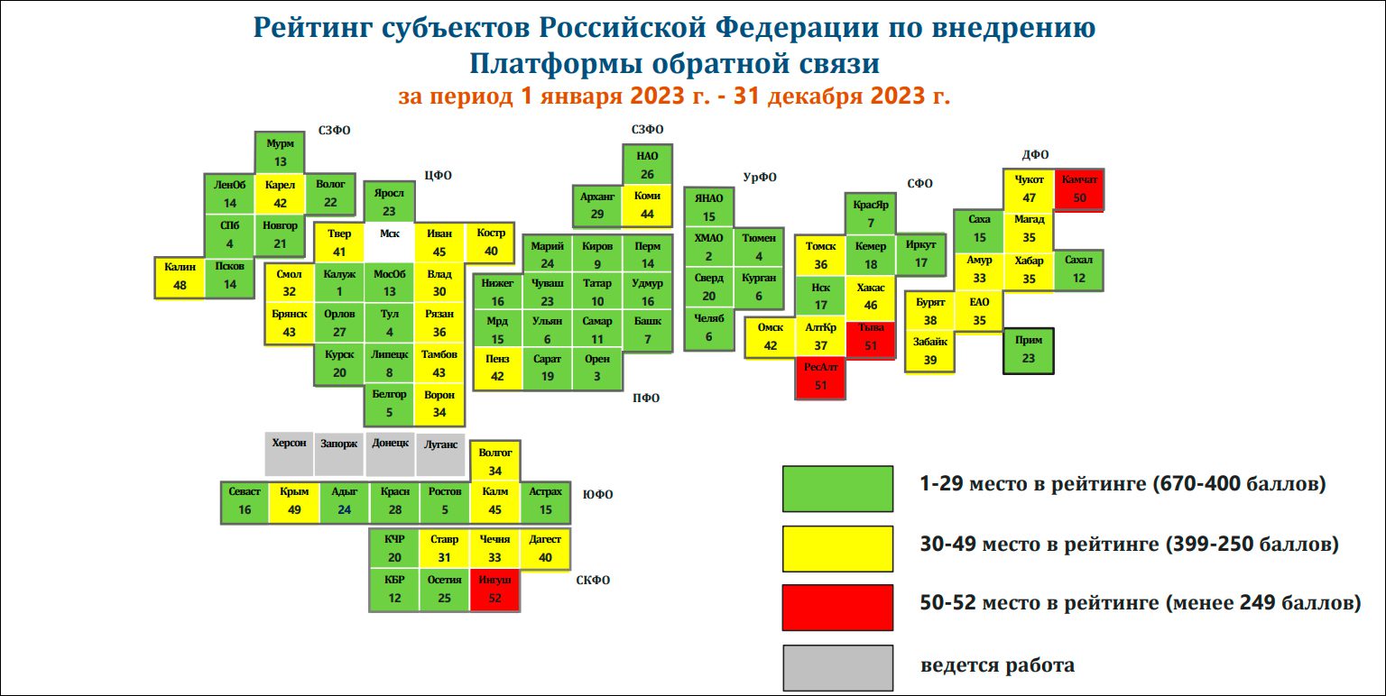 Минцифры опубликовало рейтинг регионов по работе на платформе обратной  связи за 2023 год | Digital Russia