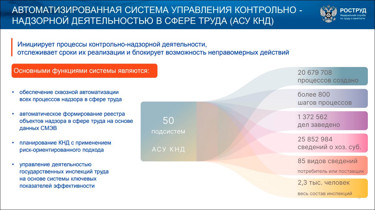 Руководитель Роструда о цифровой трансформации КНД в докладе главе  правительства | Digital Russia